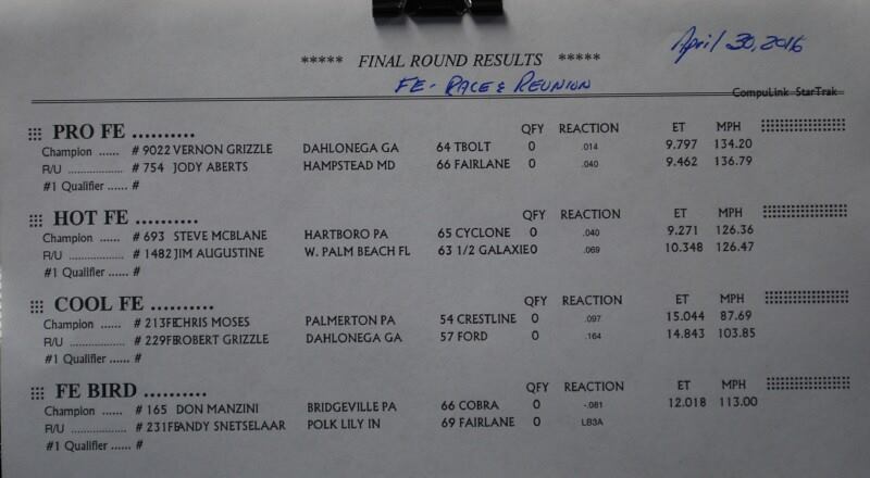 results