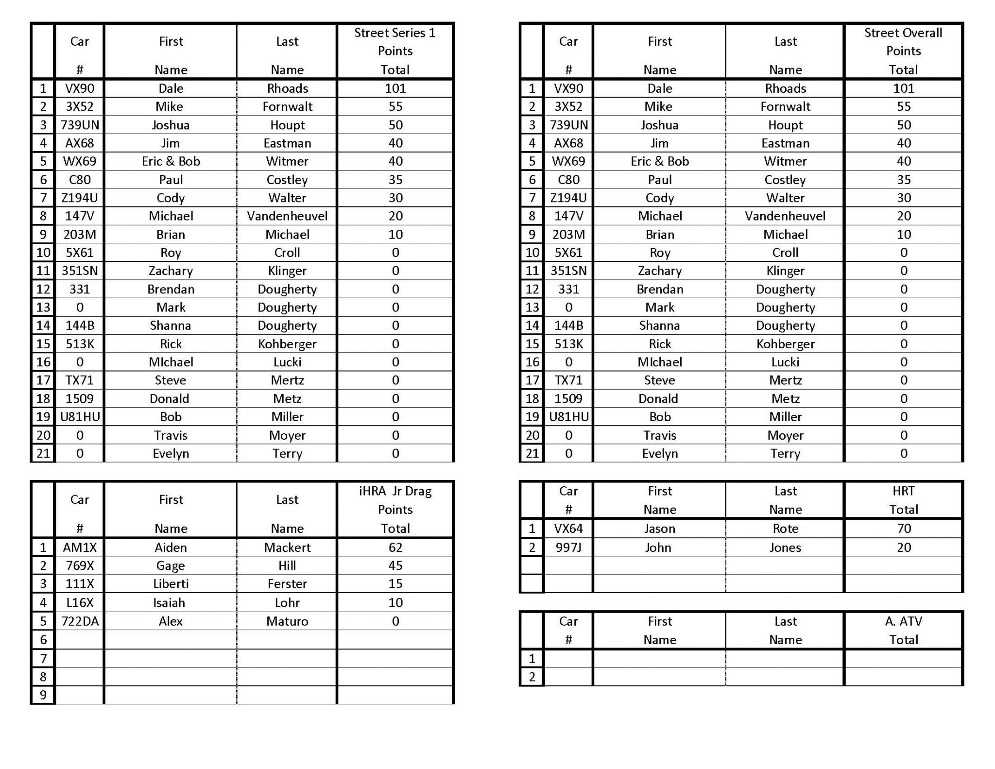 2020 IHRA POINTS Beaver Springs Dragway