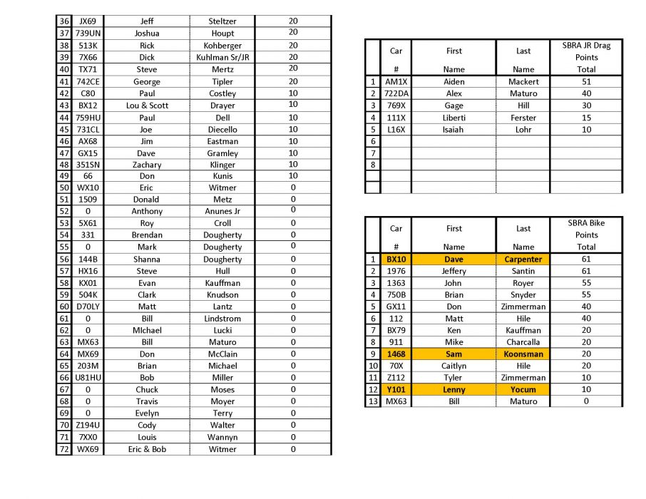 2020 IHRA POINTS Beaver Springs Dragway